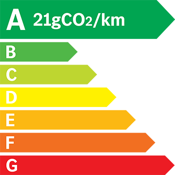 Etiquette Energie 21g